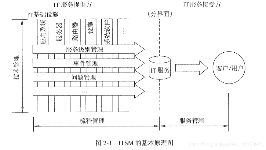 北京信息系统集成及服务管理认证咨询（ITSS）培训辅导与数字化转型服务解析